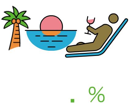 有給休暇取得率