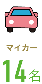 交通手段:マイカー