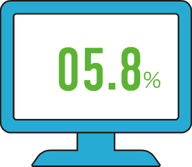 テレワーク実施率
