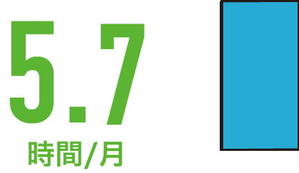 平均残業時間