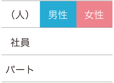 実際に働いている社員の実態